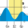 Siletz Bay tide chart for Monday, March 9, 2026