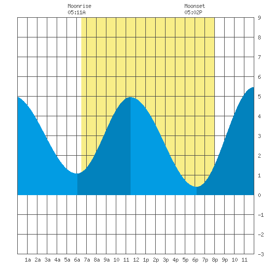 Siletz Bay tide chart for Tuesday, April 14, 2026