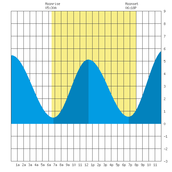 Siletz Bay tide chart for Wednesday, April 15, 2026