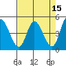 Siletz Bay tide chart for Wednesday, April 15, 2026