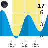 Siletz Bay tide chart for Friday, April 17, 2026