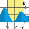 Siletz Bay tide chart for Monday, April 6, 2026