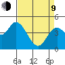 Siletz Bay tide chart for Thursday, April 9, 2026
