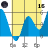 Siletz Bay tide chart for Saturday, May 16, 2026