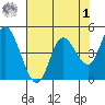 Siletz Bay tide chart for Friday, May 1, 2026
