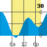 Siletz Bay tide chart for Saturday, May 30, 2026