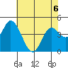 Siletz Bay tide chart for Wednesday, May 6, 2026
