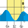 Siletz Bay tide chart for Friday, May 8, 2026