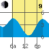 Siletz Bay tide chart for Saturday, May 9, 2026