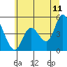 Siletz Bay tide chart for Thursday, June 11, 2026