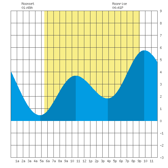 Siletz Bay tide chart for Wednesday, June 24, 2026