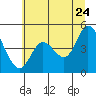 Siletz Bay tide chart for Wednesday, June 24, 2026