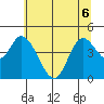 Siletz Bay tide chart for Saturday, June 6, 2026
