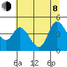 Siletz Bay tide chart for Monday, June 8, 2026
