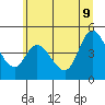 Siletz Bay tide chart for Tuesday, June 9, 2026