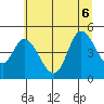 Siletz Bay tide chart for Monday, July 6, 2026