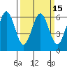 Bandon tide chart for Monday, March 15, 2021