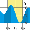 Bandon tide chart for Tuesday, March 9, 2021
