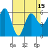 Bandon tide chart for Thursday, April 15, 2021