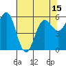 Bandon tide chart for Saturday, May 15, 2021
