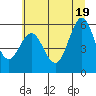 Bandon tide chart for Saturday, June 19, 2021