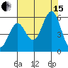 Bandon tide chart for Sunday, August 15, 2021
