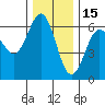 Bandon tide chart for Wednesday, December 15, 2021