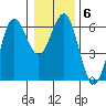 Bandon tide chart for Thursday, January 6, 2022
