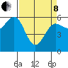 Bandon tide chart for Friday, April 8, 2022