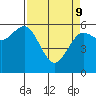 Bandon tide chart for Saturday, April 9, 2022