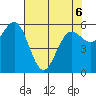 Bandon tide chart for Friday, May 6, 2022