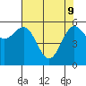 Bandon tide chart for Monday, May 9, 2022