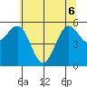 Bandon tide chart for Monday, June 6, 2022