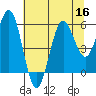 Bandon tide chart for Saturday, July 16, 2022