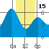 Bandon tide chart for Sunday, January 15, 2023