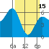 Bandon tide chart for Wednesday, March 15, 2023