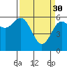 Bandon tide chart for Thursday, March 30, 2023