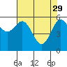 Bandon tide chart for Saturday, April 29, 2023