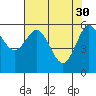 Bandon tide chart for Sunday, April 30, 2023