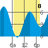 Bandon tide chart for Saturday, April 8, 2023