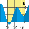 Bandon tide chart for Saturday, May 6, 2023