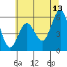 Bandon tide chart for Tuesday, June 13, 2023