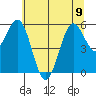 Bandon tide chart for Friday, June 9, 2023