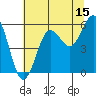 Bandon tide chart for Saturday, July 15, 2023