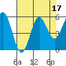 Bandon tide chart for Thursday, August 17, 2023