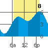 Bandon tide chart for Friday, September 8, 2023