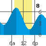 Bandon tide chart for Friday, December 8, 2023