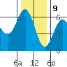 Bandon tide chart for Saturday, December 9, 2023