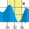 Bandon tide chart for Wednesday, March 6, 2024