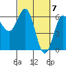 Bandon tide chart for Thursday, March 7, 2024